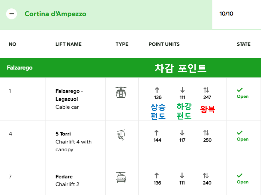 2025 돌로미티 슈퍼썸머패스 포인트 밸류카드 가격 구매방법 사용방법