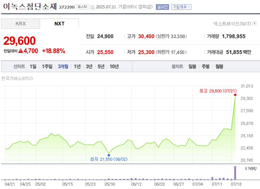 이녹스첨단소재