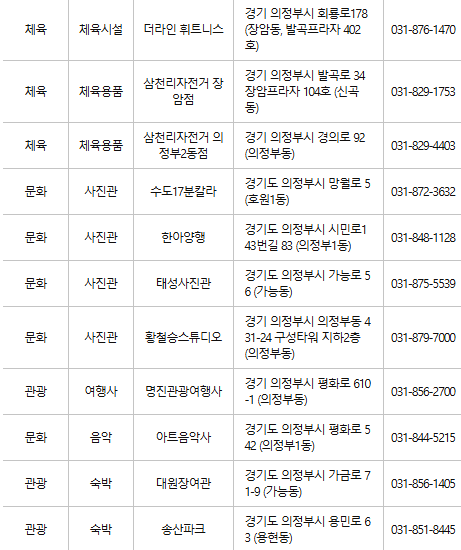 의정부 문화누리카드 사용처