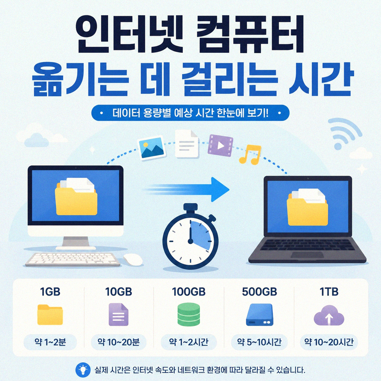 SK 인터넷 컴퓨터 위치 바꾸려면 어떻게 해야 하나