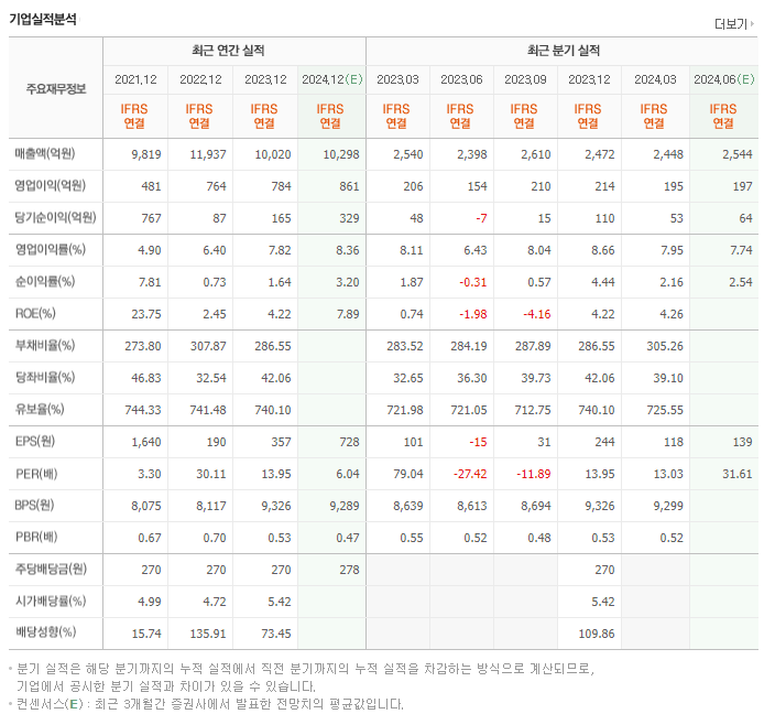 AJ네트웍스_실적