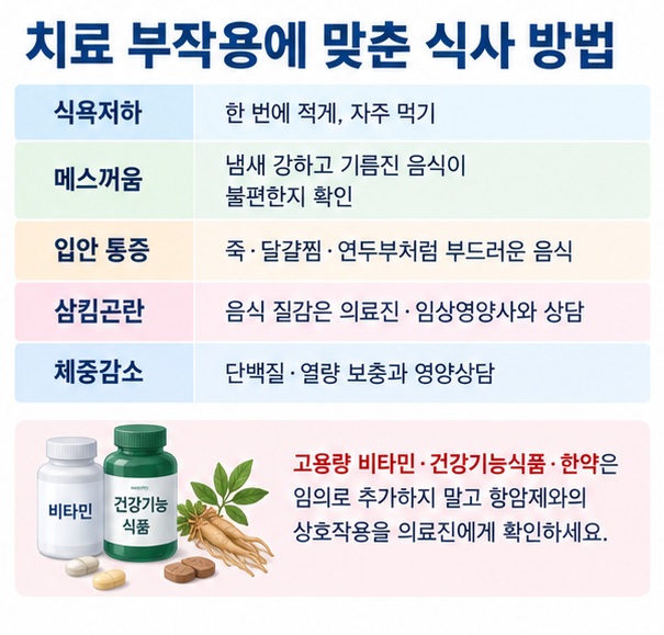 항암치료 중 식욕저하 메스꺼움 입안 통증 체중감소에 맞춰 식사량과 질감을 조절하는 이미지