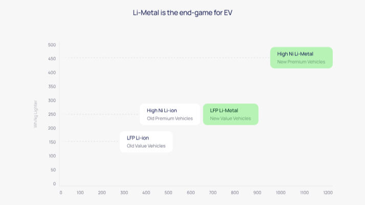 전기차 배터리 시장 분석