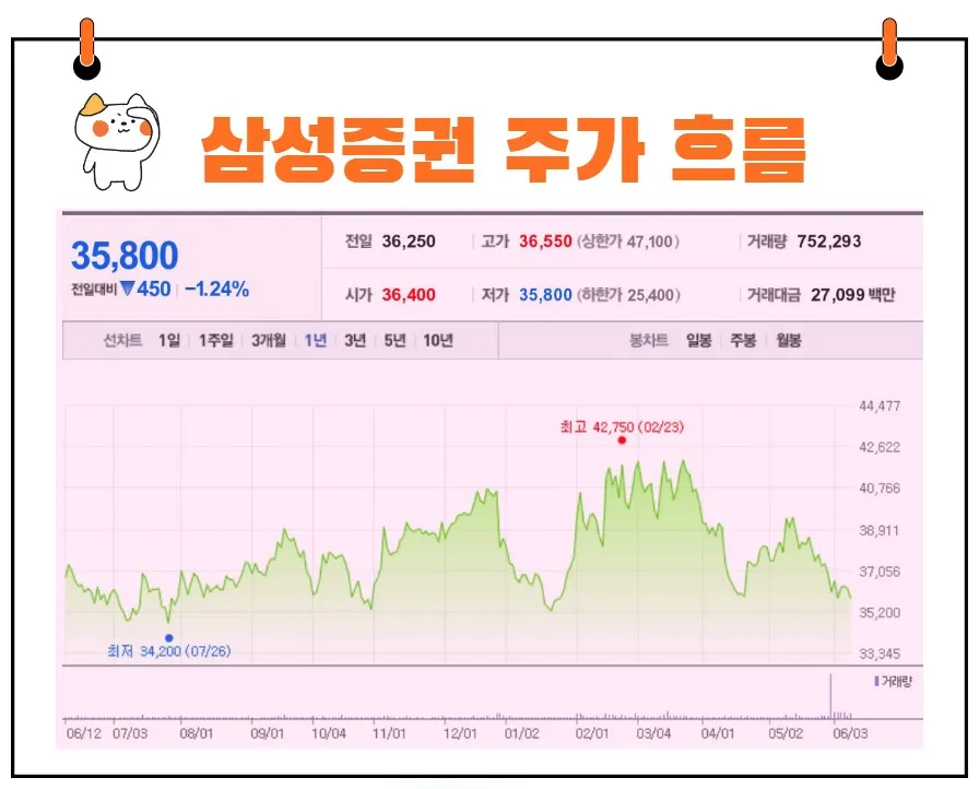 삼성증권 주가