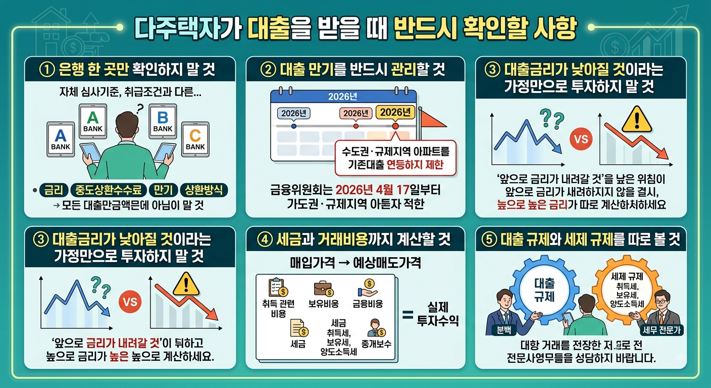 다주택자가 대출을 받을 때 반드시 확인할 사항