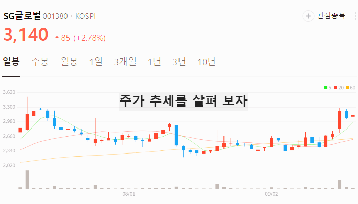 김동연 관련주 대장주 테마주 수혜주 TOP6
