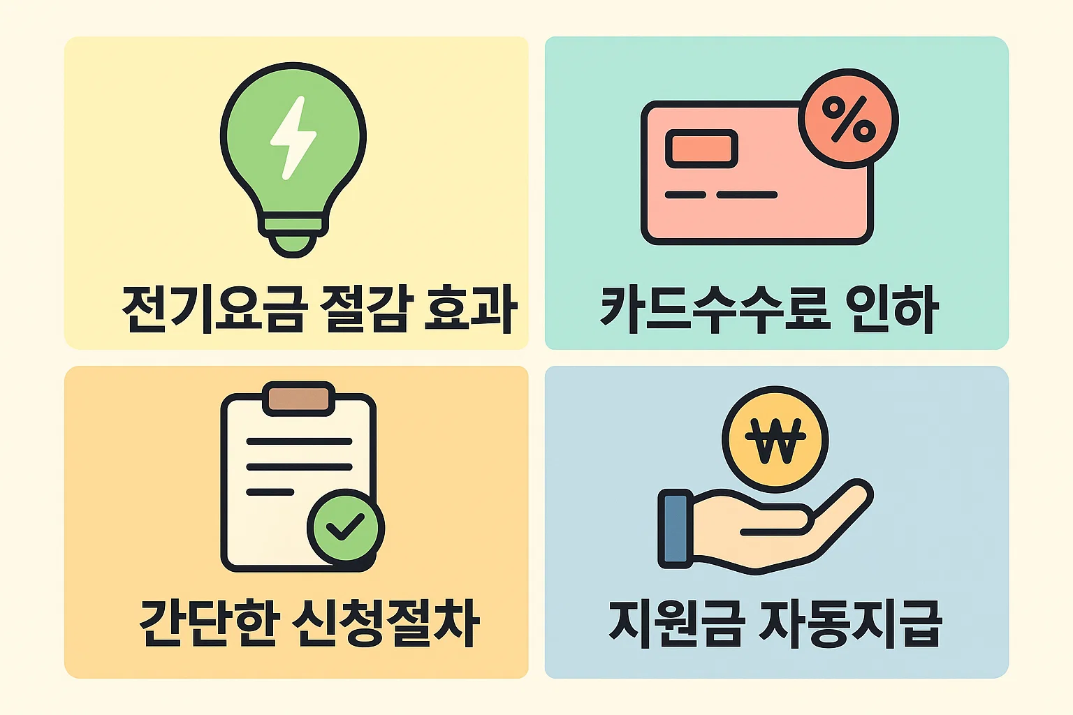 전기요금 절감, 카드수수료 인하, 간단한 신청절차, 자동 지원금 지급 등 부담경감 크레딧의 주요 혜택을 요약한 인포그래픽. 실제 지원 효과 중심.