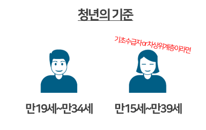 청년내일저축계좌 정부지원 최대 월 30만원 신청