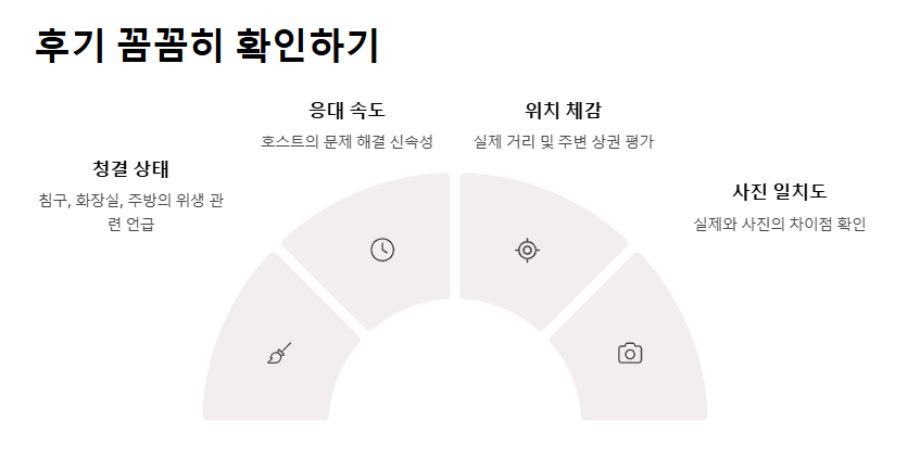 에어비앤비 숙소검색 이대로만 하면 실패 없다