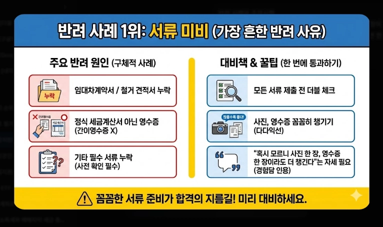 희망리턴패키지 신청 자격 [2026년 최신] 600만원 지원금 및 필수 서류 총정리