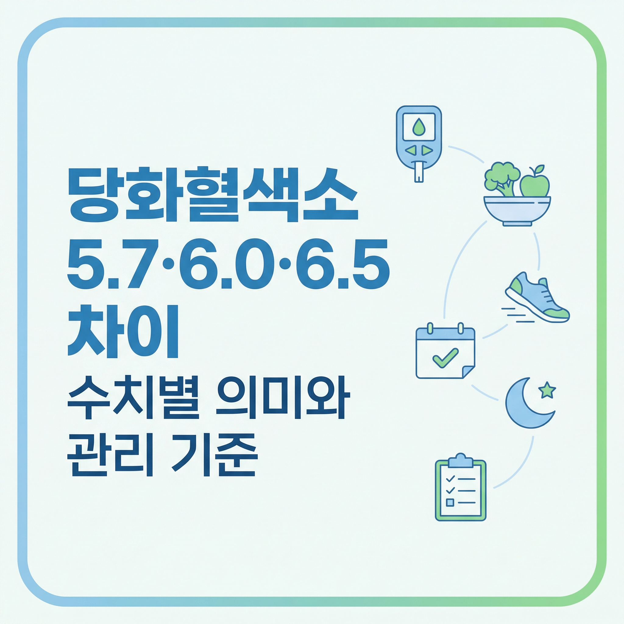 당화혈색소 5.7·6.0·6.5 차이 인포그래픽