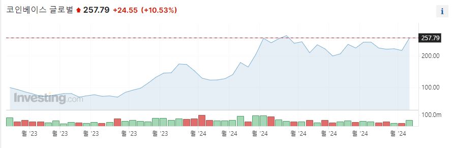 코인베이스