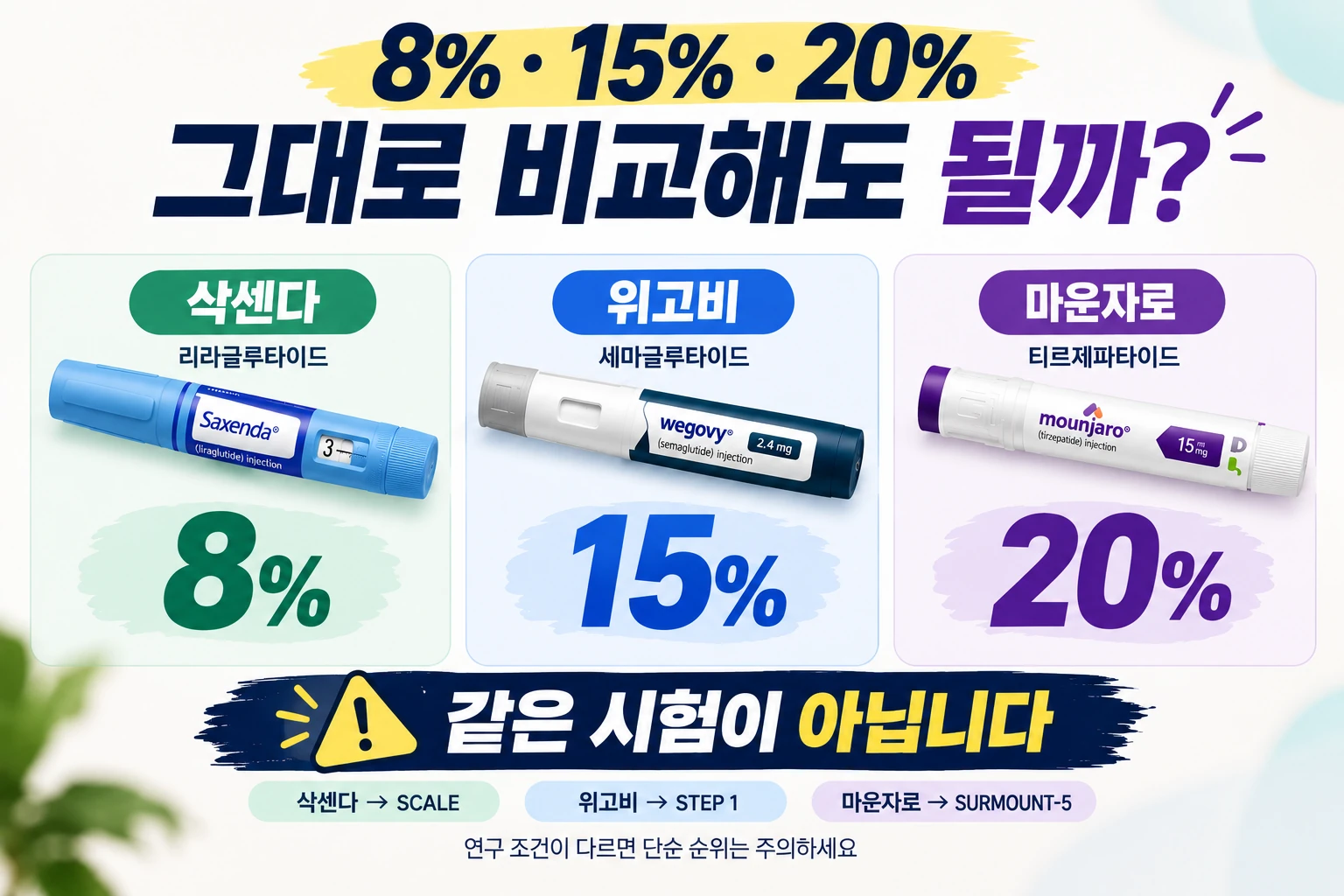 삭센다_위고비_마운자로_임상시험_비교주의