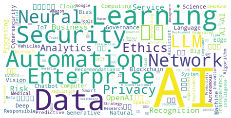 AI wordcloud