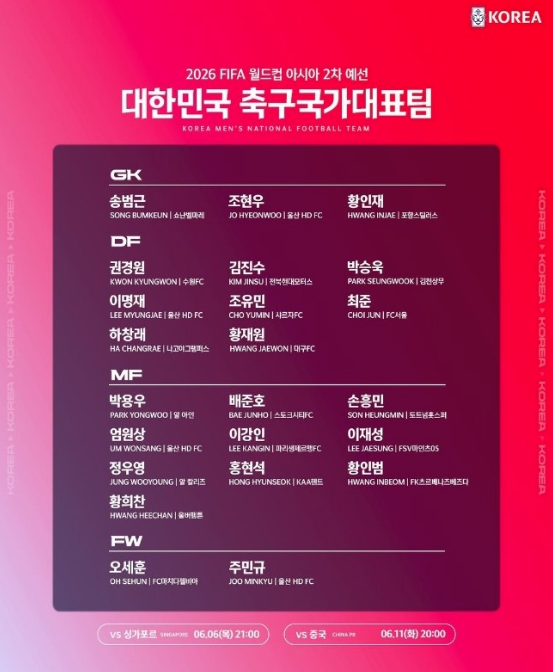 대한민국 축구 국가대표팀 선수명단