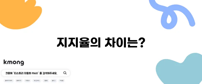 국정운영지지율과 정당지지율, 같은 건가요?