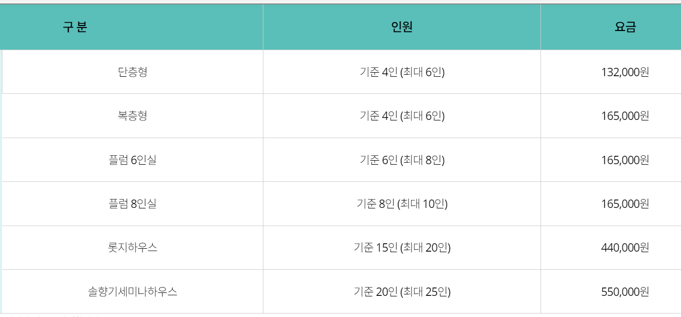 미리내 힐빙클럽 객실 이용요금