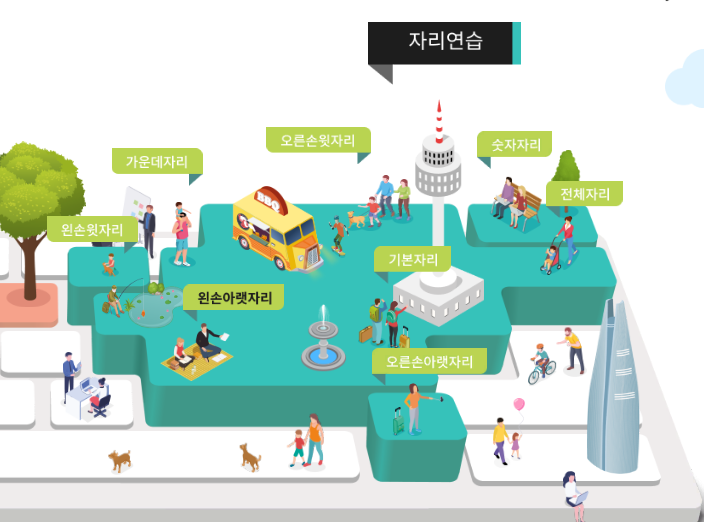 한컴타자연습 바로가기 무료버전과 관련한 자리연습화면 캡처