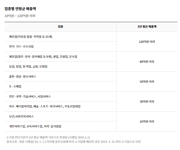 소기업, 소상공인의 범위 사진
