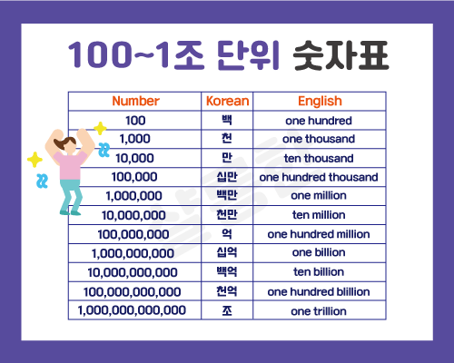 100부터-1조까지-숫자-읽기표