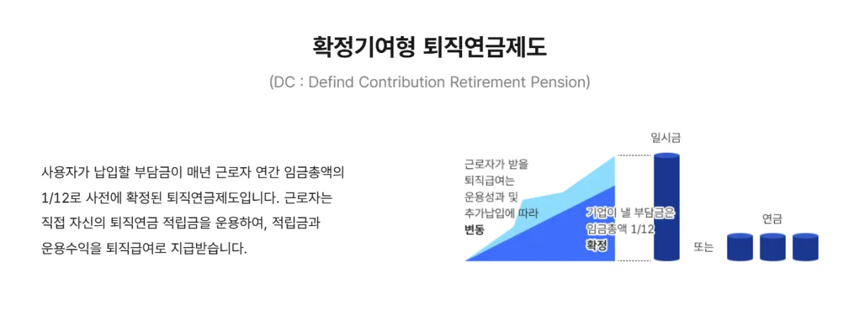 확정기여형 퇴직연금