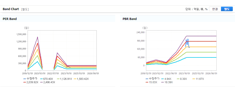 에코프로머티 주가