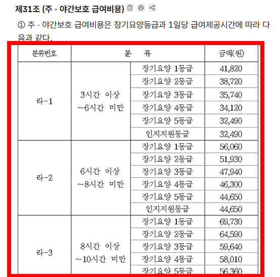 장기근속수당 지급규정 알아보기