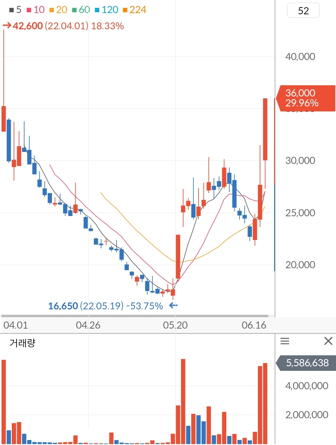 지투파워 주가 차트
