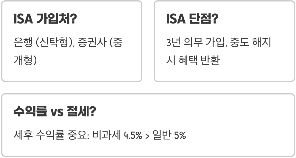 목돈굴리기 시작 전 반드시 알아야 할 세금 줄이는 꿀팁 (ISA, 비과세)