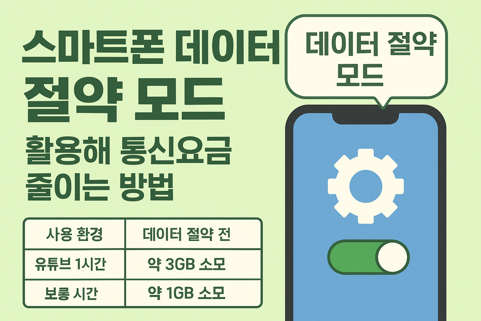 스마트폰 데이터 절약 모드 활용해 통신요금 줄이는 방법