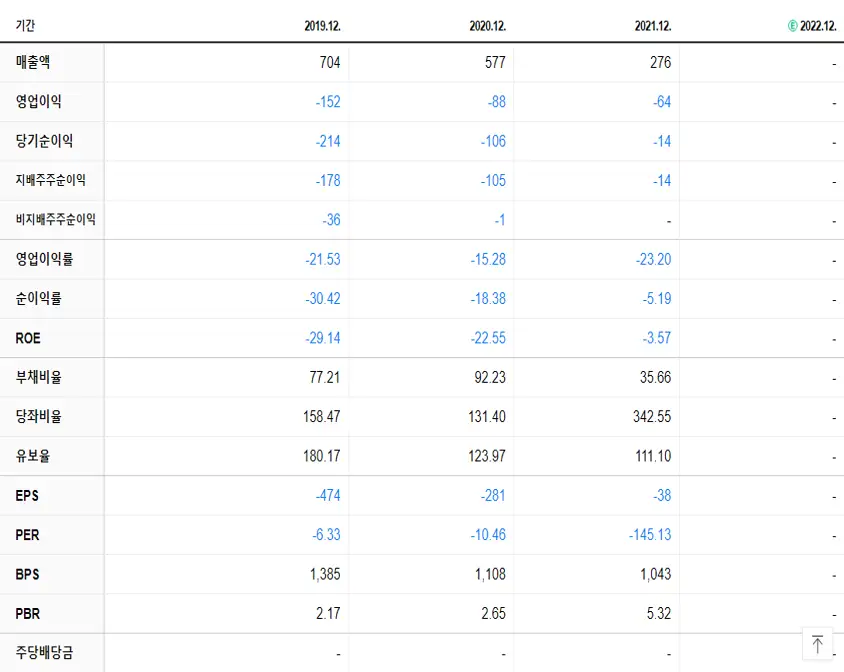 유진로봇 재무제표