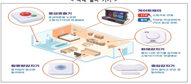 댁내 설치 기기 및 기능