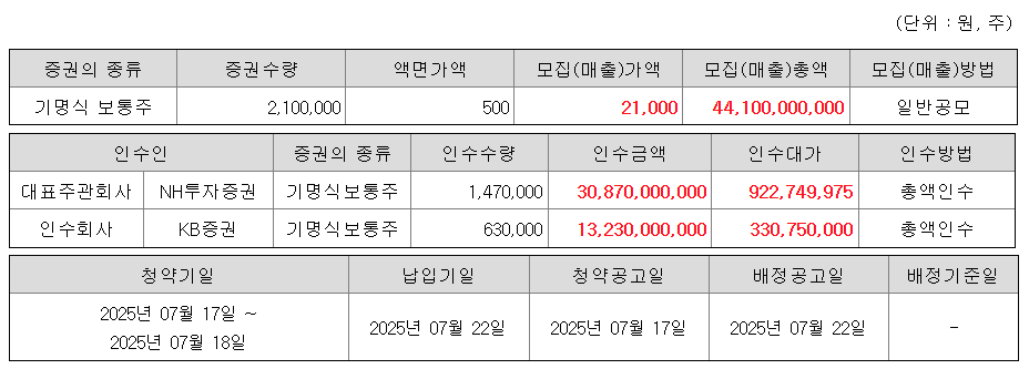 엔알비 공모주 수요예측결과 상장일