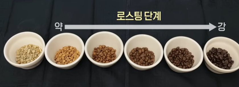 로스팅 단계, 약,중,강