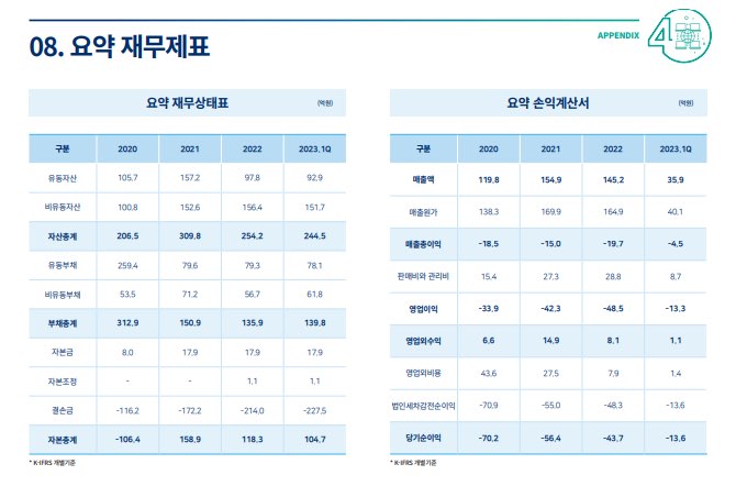 시지트로닉스 공모주 재무제표