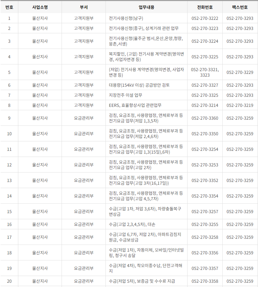 한국전력공사 부산&middot;울산광역시 사업소 고객센터 전화번호 (한전 콜센터 연락처)