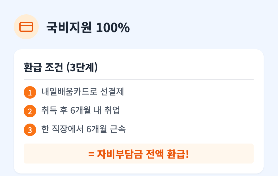 요양보호사 자격증 국비지원 인포그래픽