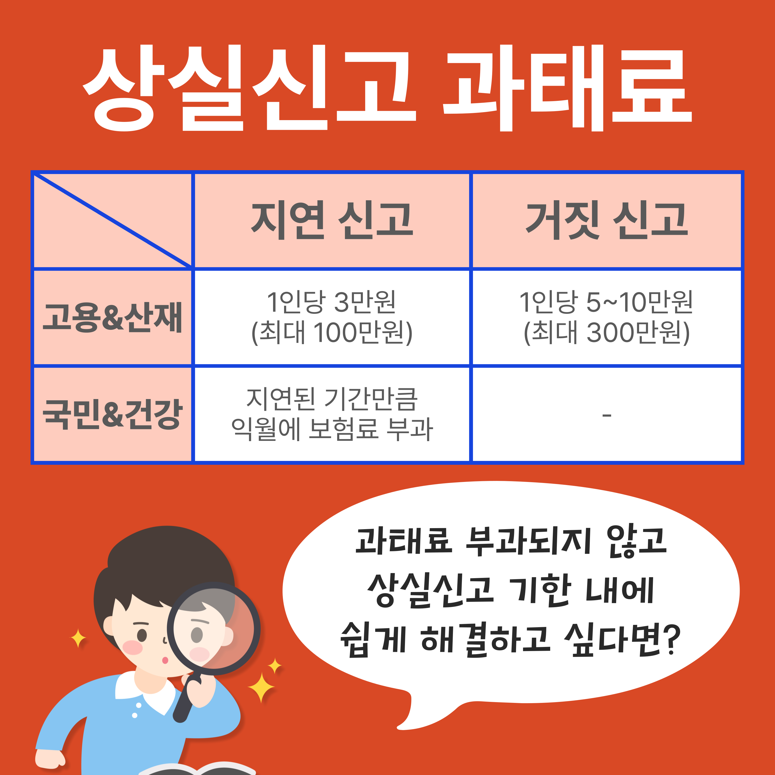 4대보험 상실신고 지연 및 거짓 신고 과태료 안내 표