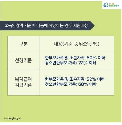 한부모가족-소득인정액