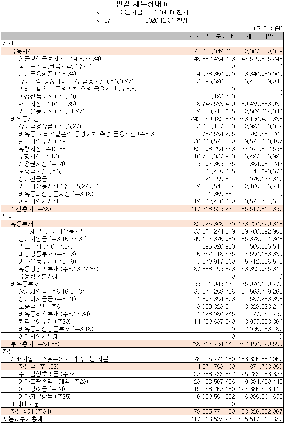 아모텍 - 재무상태표