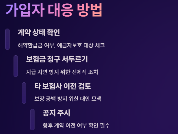 MG손해보험 파산