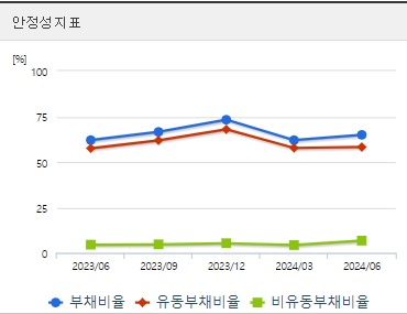 알테오젠 주가 안정성 (0919)