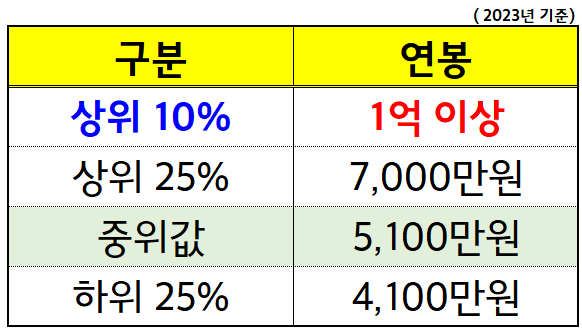 2024-공인노무사-연봉