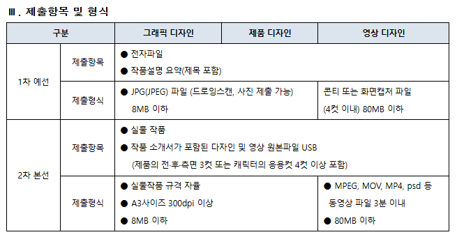 제출항목 및 형식