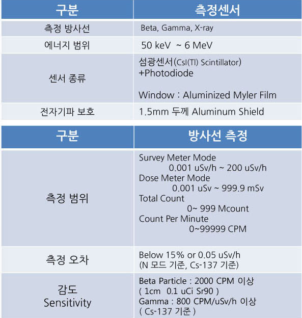 Qsafe방사선측정기제품스펙