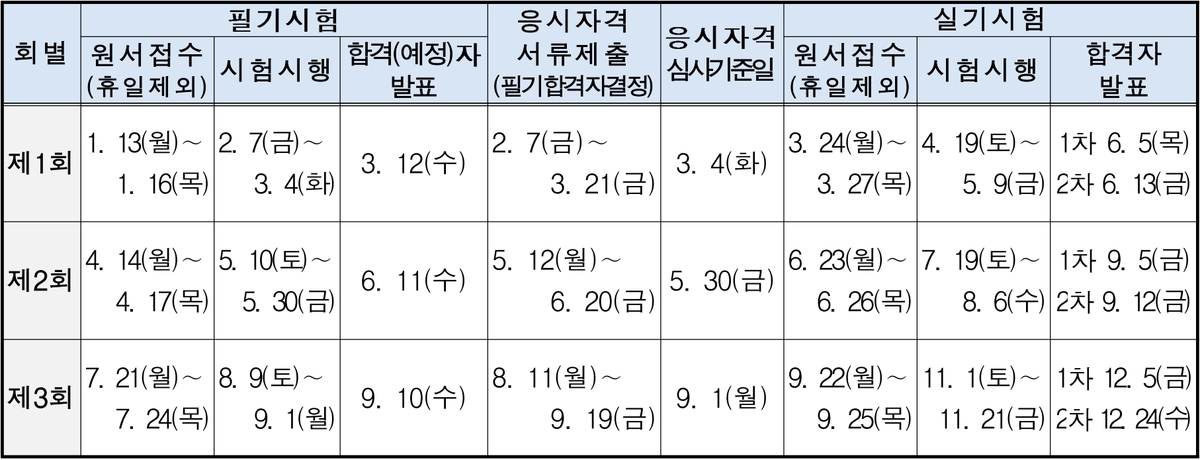 2025 산업안전기사 시험일정 02