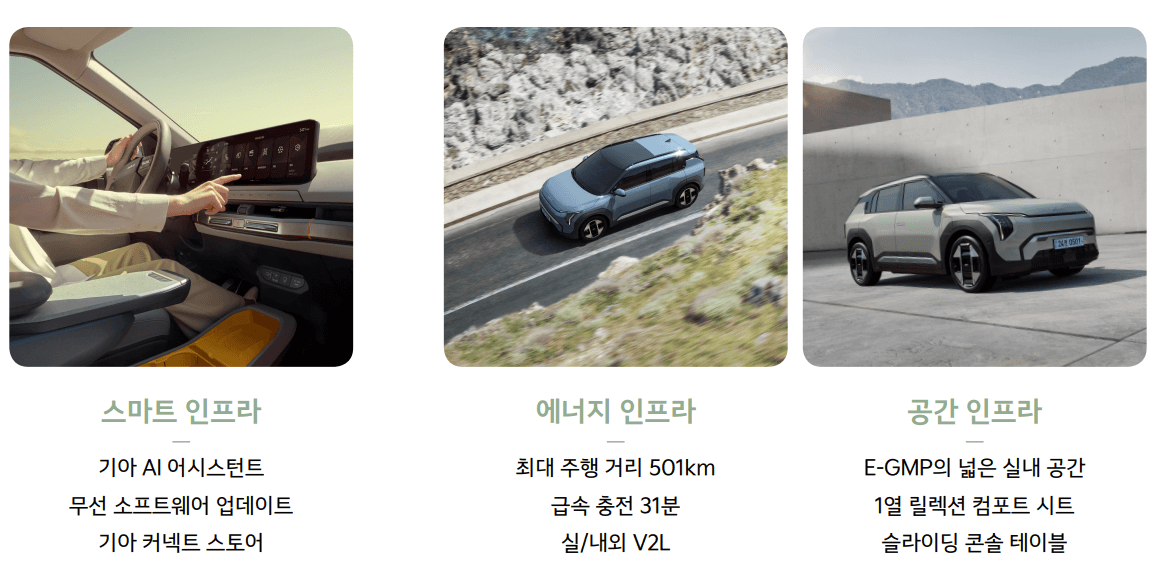 기아 EV3 가격 사전계약