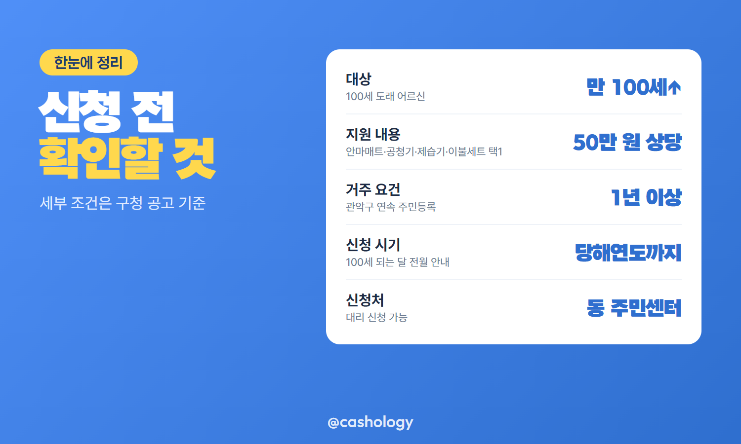 관악구 장수축하물품 대상 금액 거주 요건 표