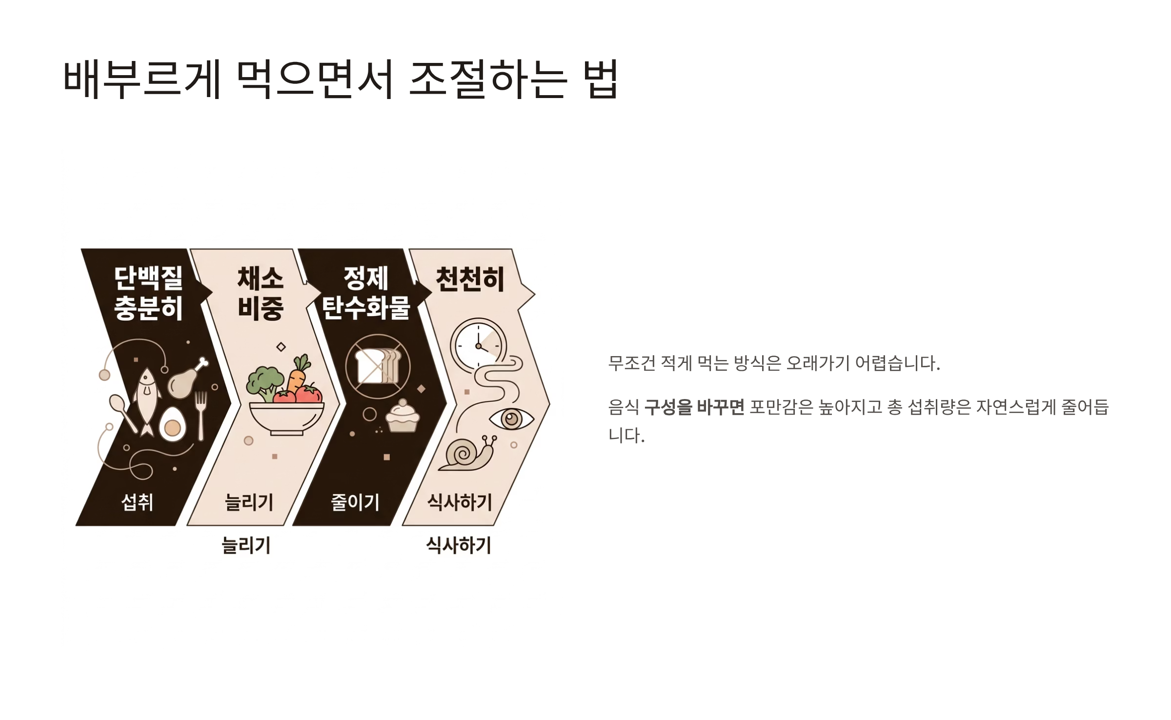 내장지방 빼는법