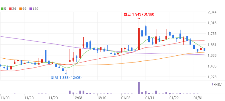 전력반도체 관련주 대장주 10종목